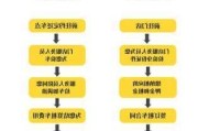 山西汽车租赁办法-山西省租车