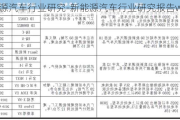 新能源汽车行业研究-新能源汽车行业研究报告word