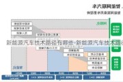 新能源汽车技术路径有哪些-新能源汽车技术路径