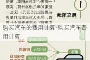 购买汽车的费用计算-购买汽车费用计算