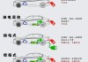新能源汽车概论知识点,石油和汽油 图片-新能源汽车概论知识点
