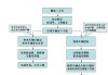 汽车过户办理流程,汽车过户流程及费用需人员到场