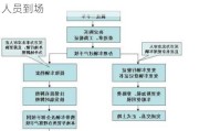 汽车过户办理流程,汽车过户流程及费用需人员到场