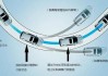 汽车漂移技巧教程-汽车漂移技巧和方法