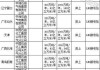 天然气汽车加气价格会长吗?-汽车加天然气多少钱