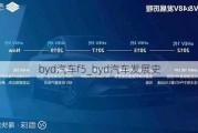 byd汽车f5_byd汽车发展史