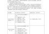 新能源汽车技术专业课程有哪些-新能源汽车技术要学什么内容