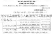 长安汽车最新股东人数-长安汽车股份有限公司股东