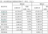 阿维塔科技股权结构-阿维塔股份结构