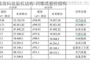 阿维塔科技股权结构-阿维塔股份结构