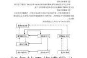 lng加气站工作流程_LNG汽车加气站工艺流程包括