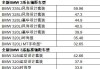 宝马系列全部车型及报价大全-宝马系列全部车型及报价