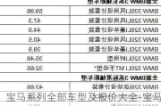 宝马系列全部车型及报价大全-宝马系列全部车型及报价