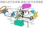 烧柴火的汽车原理-烧柴火的汽车原理图