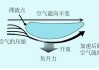 尾翼空气扰流-汽车尾翼空气动力学