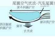 尾翼空气扰流-汽车尾翼空气动力学