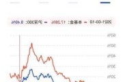 比亚迪股票实时分析最新_比亚迪 股票行情