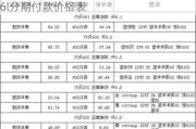 奥迪a6分期付款价格表月供多少-奥迪a6l分期付款价格表