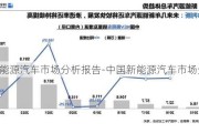 新能源汽车市场分析报告-中国新能源汽车市场分析