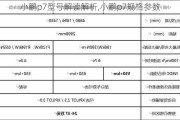 小鹏p7型号解读解析,小鹏p7规格参数