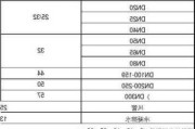 汽车隔热棉行业标准-汽车隔热棉耐高温多少度