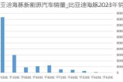 比亚迪海豚新能源汽车销量_比亚迪海豚2023年销量