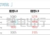 理想纯电动2021款_理想l8电动汽车价格一览表