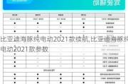 比亚迪海豚纯电动2021款续航,比亚迪海豚纯电动2021款参数