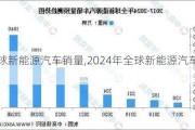 全球新能源汽车销量,2024年全球新能源汽车销量