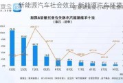 新能源汽车社会效益-新能源汽车环境效益