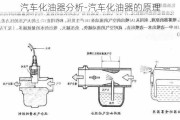 汽车化油器分析-汽车化油器的原理