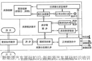 新能源汽车基础知识-新能源汽车基础知识培训