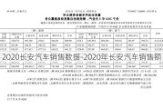 2020长安汽车销售数据-2020年长安汽车销售额