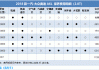 奥迪a6保养周期一览表-奥迪a6l保养周期明细表