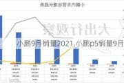 小鹏9月销量2021,小鹏p5销量9月怎么样