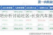 长安汽车股吧分析讨论社区-长安汽车股票吧 百度贴吧
