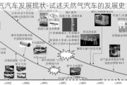 天然气汽车发展现状-试述天然气汽车的发展史