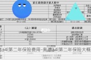 奥迪a4l第二年保险费用-奥迪a4l第二年保险大概多少钱