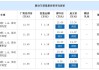 平顶山汽车销售公司排名-平顶山汽车销售公司排名榜