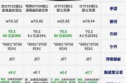 奥迪a7l配置参数-奥迪a7l配置参数对比