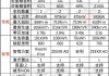 小米汽车详细参数配置-小米汽车详细参数配置图