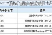 奥迪a4lquattro落地价-奥迪a4l价格落地多少