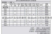 奥迪a4l汽车保养费用-奥迪a4l日常保养费用