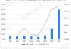 新能源汽车销量排行榜2021年6月完整版,新能源汽车销量排行榜2023年4月