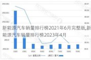 新能源汽车销量排行榜2021年6月完整版,新能源汽车销量排行榜2023年4月