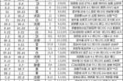 西宁2手汽车报价-西宁2手汽车报价表