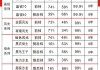 3m汽车贴膜价格类型-3m汽车贴膜主要产品型号及价格表