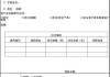 汽车配件供应商退出供货申请原因怎么填写,汽车配件供应商退出供货申请原因