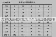 汽车轮胎参数对应表,汽车轮胎规格参数表