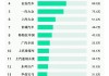 新能源车企销量排行榜2021-新能源汽车厂商零售销量排行榜